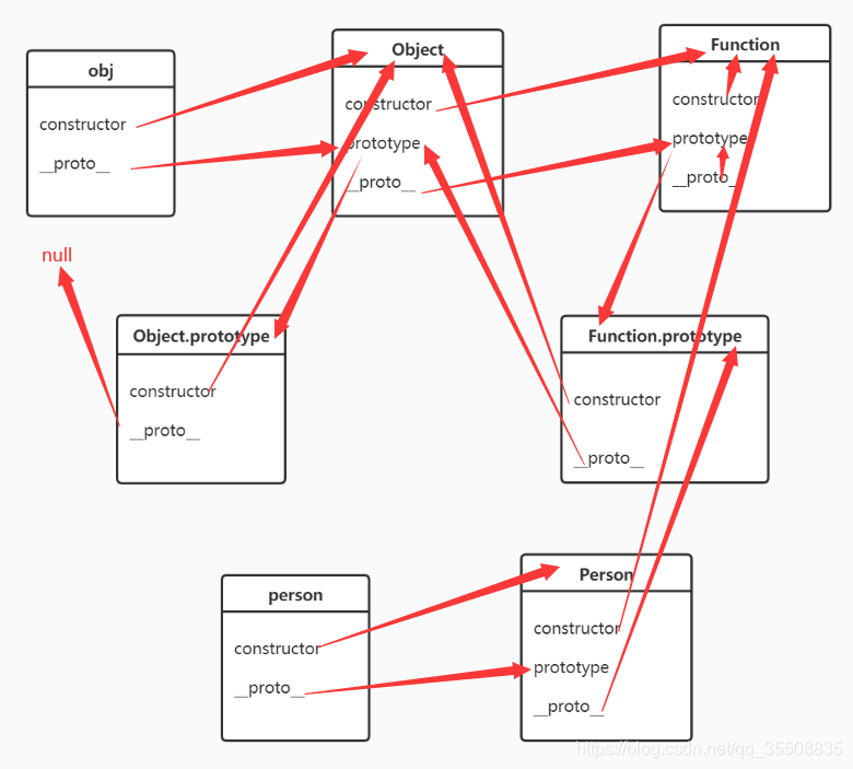 深入了解JavaScript中基于原型（prototype）的继承机制