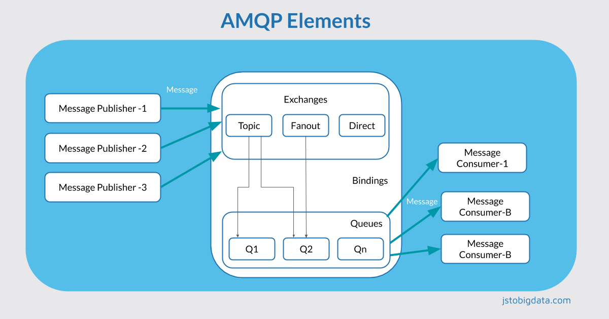 AMQP_Elements-min