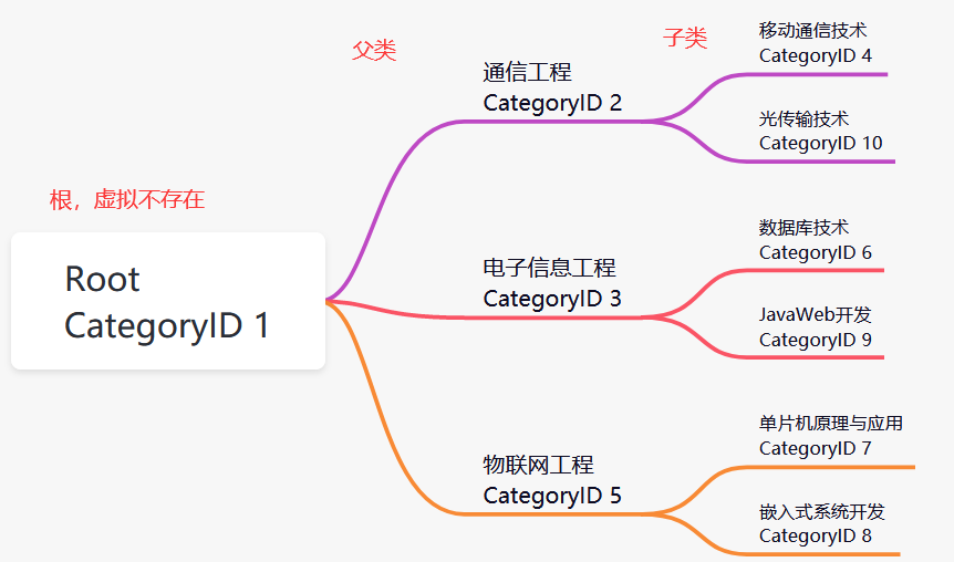 image-20210206221631189