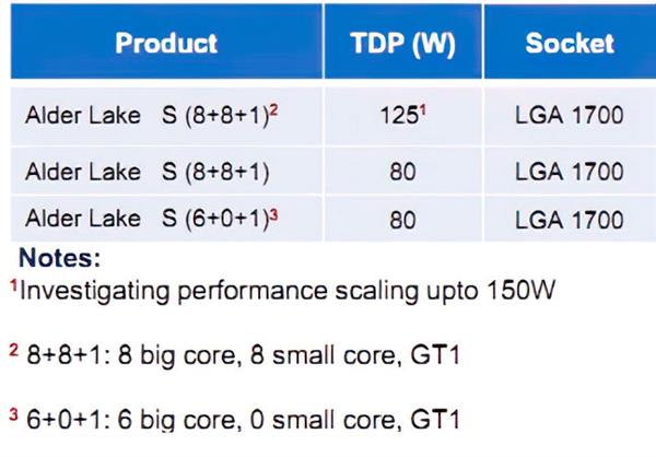 Intel 10nm 酷睿终于上了 16 核：大小双 8 核最高 150W TDP