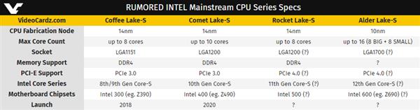 Intel 10nm 酷睿终于上了 16 核：大小双 8 核最高 150W TDP