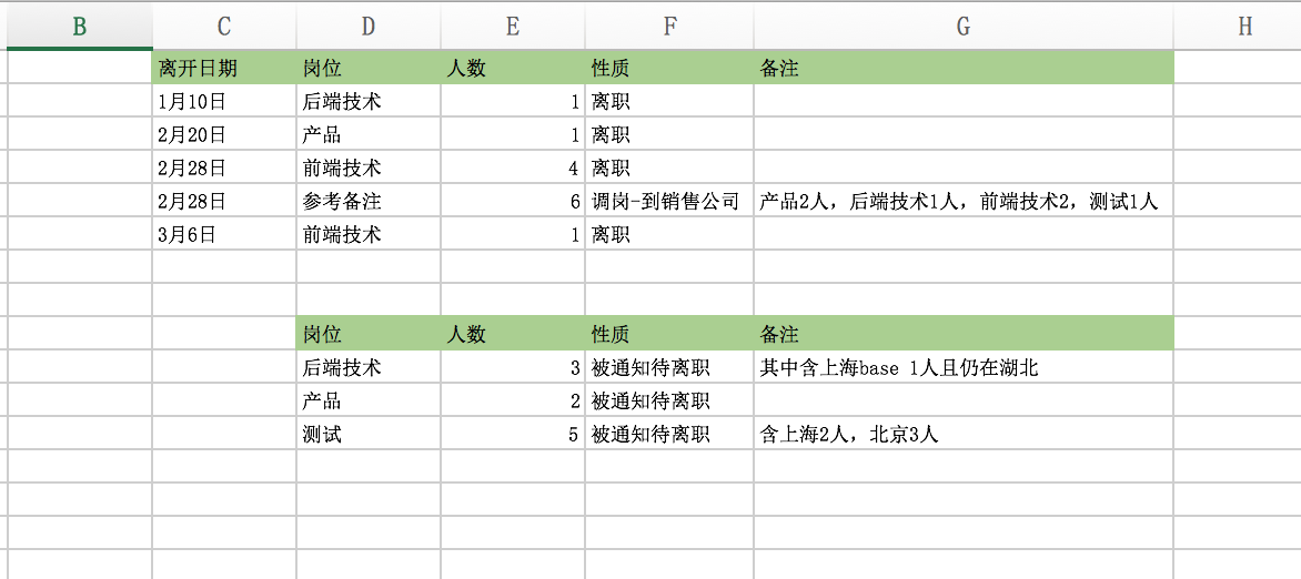 独家  威马出行事业部总经理离职，技术和产品部大减员