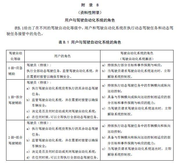 明年1月1日实施！自动驾驶分级中国标准公示，与美国基本一致