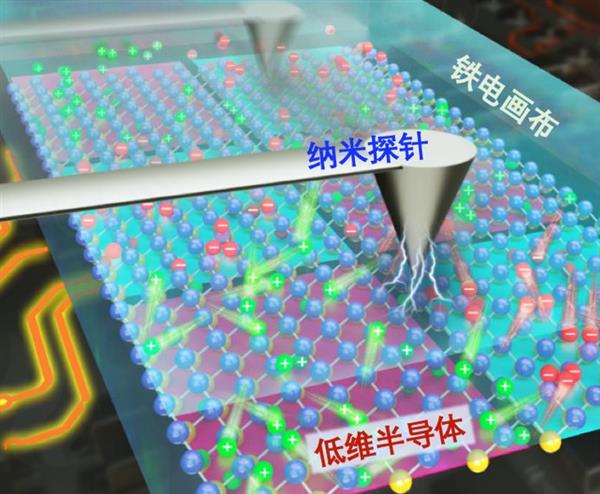 中科院研发低维半导体技术：纳米画笔“画出”各种芯片
