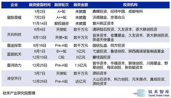 中国“马斯克”们的淘汰赛 加速洗牌的民营火箭企业