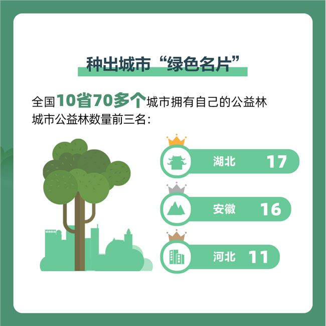 蚂蚁森林：四成中国人用手机种树 参与者达到5.5亿