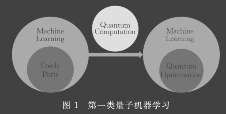 Google开源量子机器学习库，量子计算和机器学习结合会改变什么？