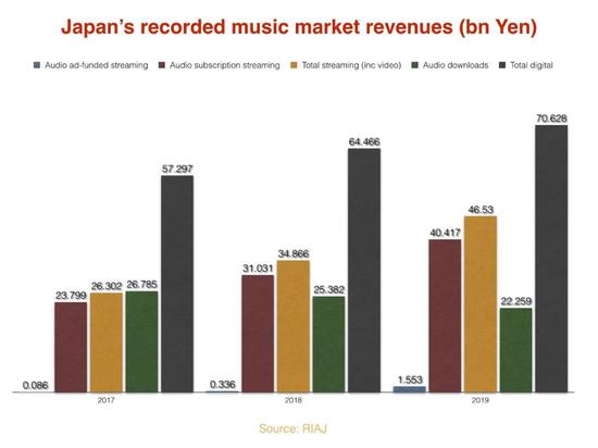 从网易云音乐拿下吉卜力音乐版权 看日本音乐产业之变