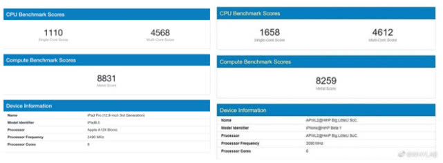 测评显示：苹果新机iPhone 12运行速度超过iPad Pro