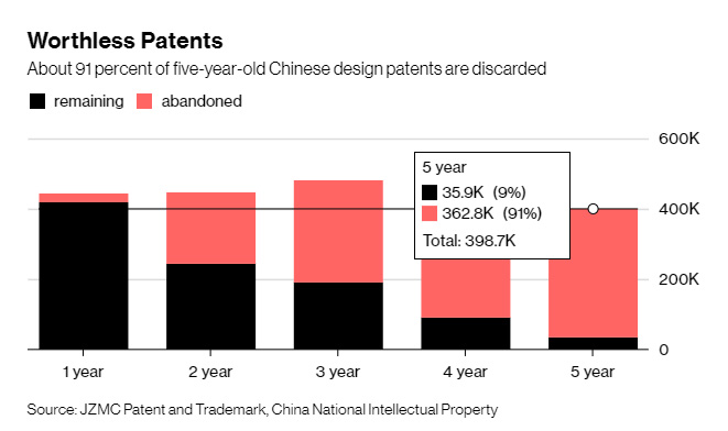 仅有数量是不够的：中国申请专利数跃居全球第一的冷思考
