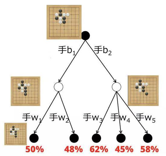 下围棋so easy，AlphaZero开始玩量子计算！