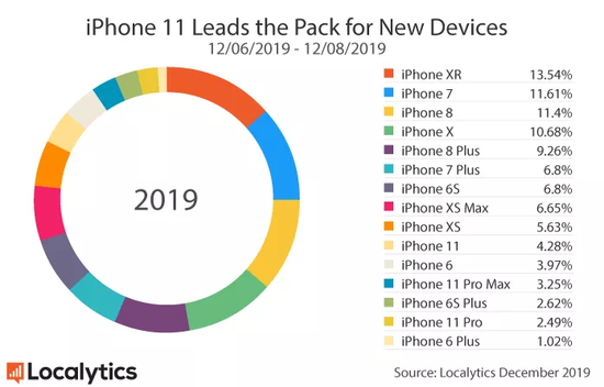 时隔四年重推iPhone SE，务实的苹果才是最可怕的苹果