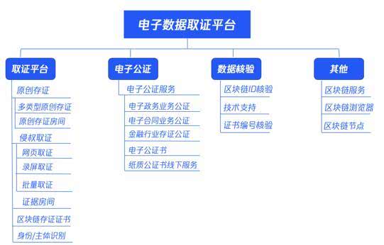 腾讯安全与北京市方正公证处战略合作