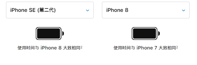 注定火爆全球的新iPhone SE，在中国可能不好卖