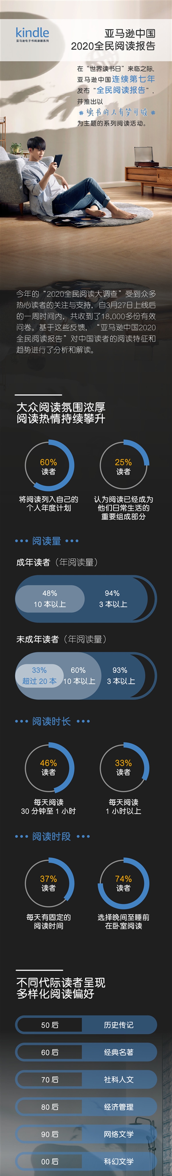 亚马逊中国Kindle付费畅销电子书前十出炉：《三体》《明朝那些事儿》入选