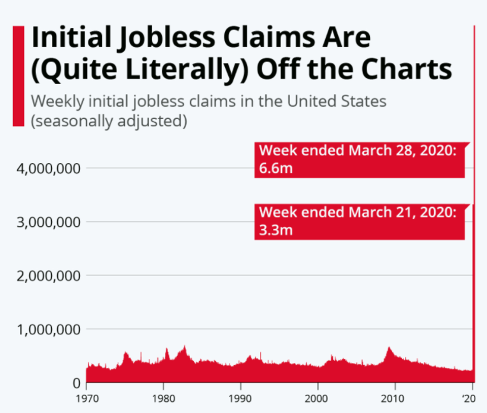 上月年薪10万＋，这月排队领救济：美国失业浪潮中，如何自救？