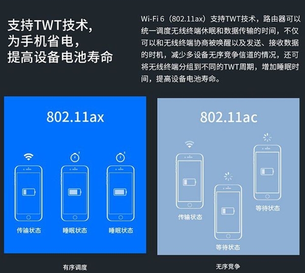 比Wi-Fi 6更胜一筹！Wi-Fi 6&#x2B;科普：速度高达2.4Gbps