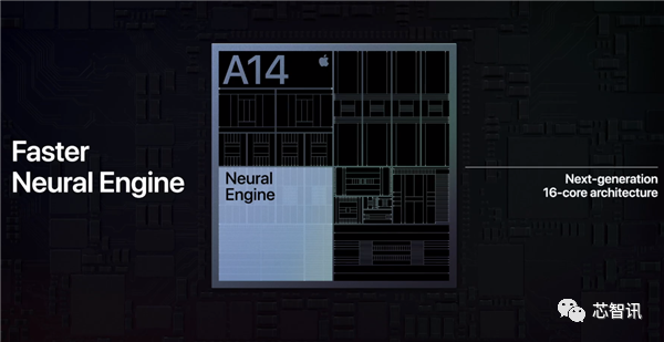 苹果 A14 深度解析：首发 5nm、CPU/GPU 性能提升有限