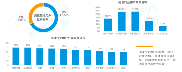 《中国垂类应用流量营销价值洞察 2021》