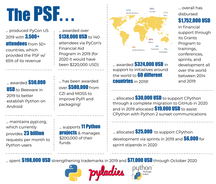 psf-infographicArtboard_1.png