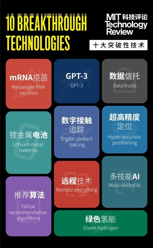 2021 十大突破性技术公布：中国科技正在加速改变世界！