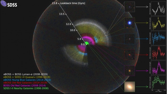 Exploration-of-the-Universe-by-SDSS-Mission.jpg