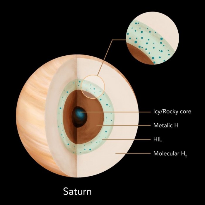 Saturns-Interior-777x777.jpg