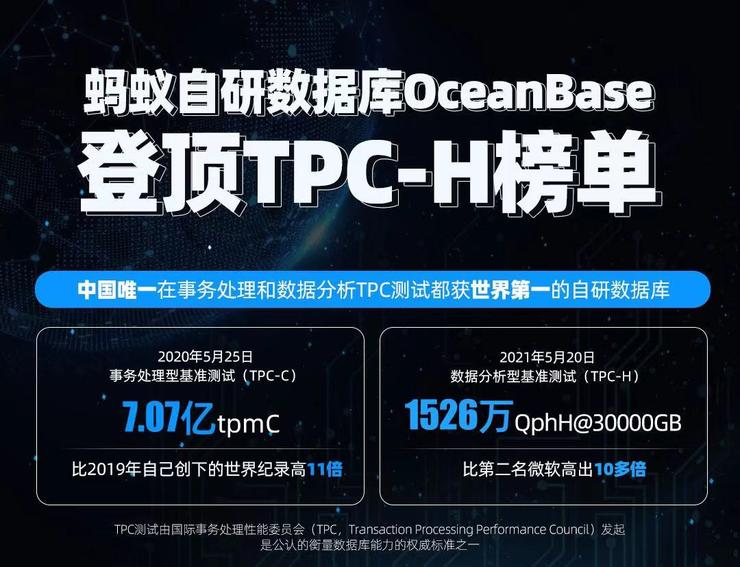 蚂蚁自研数据库 OceanBase 登顶 TPC-H 榜单，核心成员撰文讲述背后思考