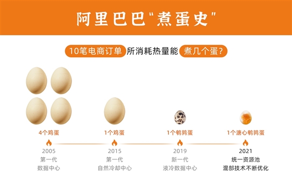 阿里巴巴“煮蛋史”：从“煮熟 4 颗鸡蛋”到“只煮一颗溏心鹌鹑蛋”