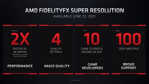 4K 性能猛增 200% AMD 正式发布 FSR 游戏技术：免费下载