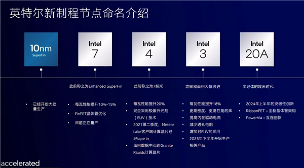 Intel 誓言重回世界第一！第二天台积电 2nm 正式获批