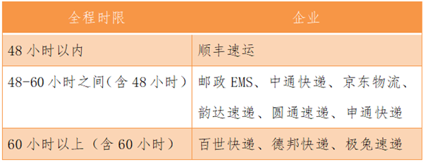国家邮政局发布最新快递满意度：顺丰/京东/EMS 前三百世/极兔垫底