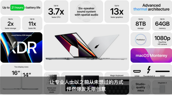 新款 MacBook Pro 各项参数，图源苹果发布会