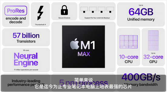 M1 Max 各项参数，图源苹果发布会