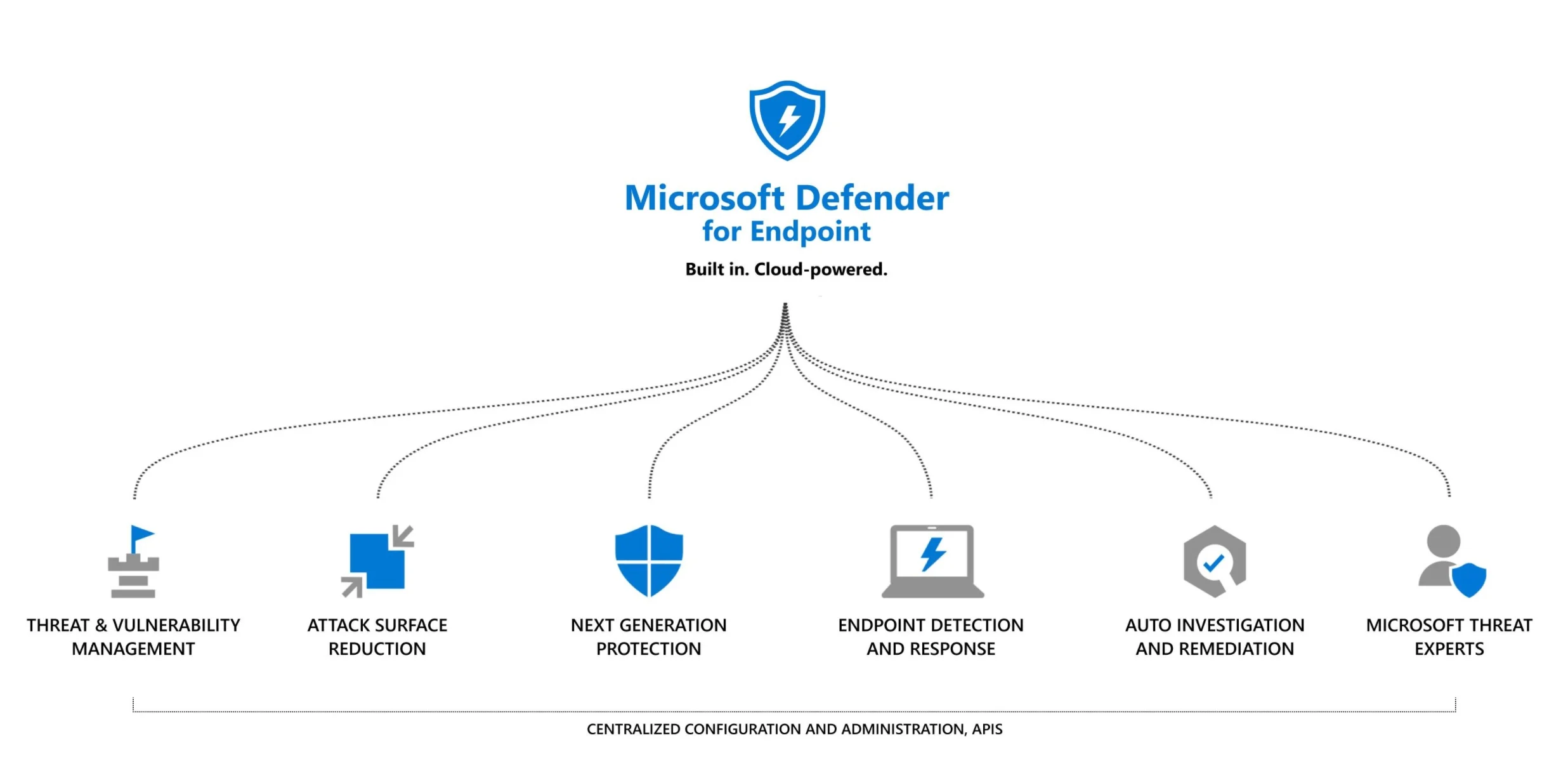 Microsoft-Defender-for-Endpoint-for-Mac.webp