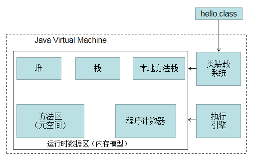 2jvm.png