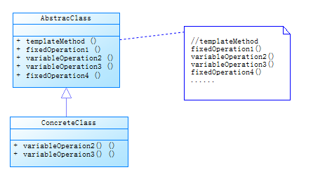 templateMethod.png