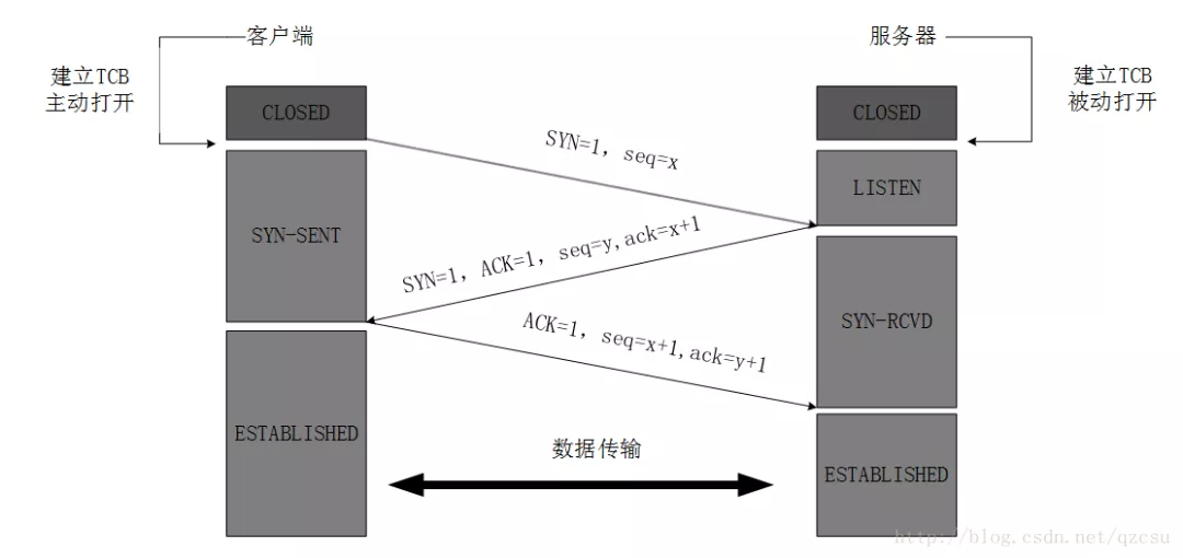 技术图片