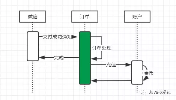 技术图片