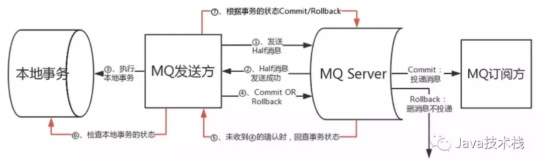 技术图片