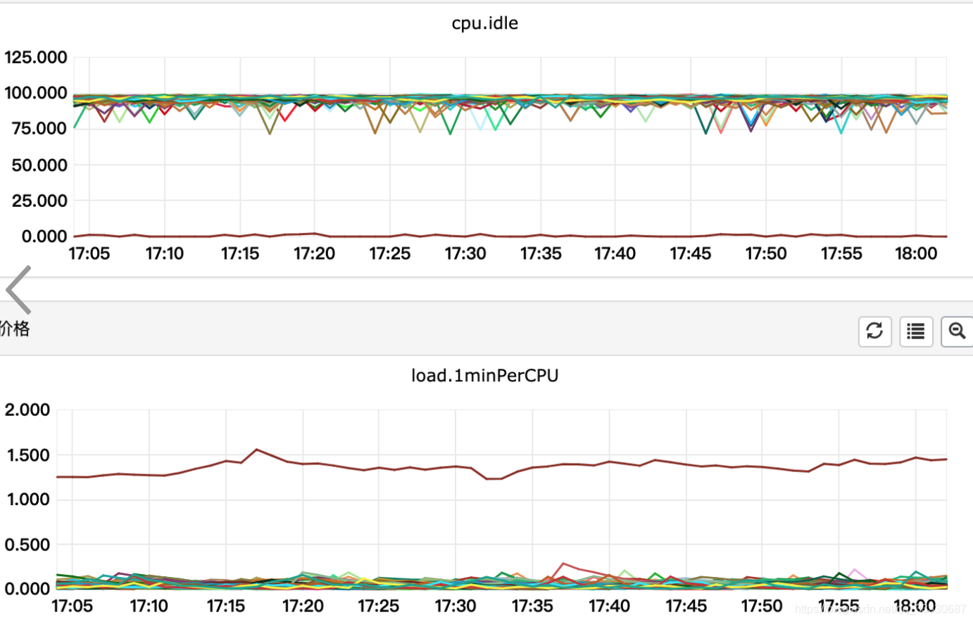 不敢相信！JDK 8 的 HashMap 依然会死循环… 