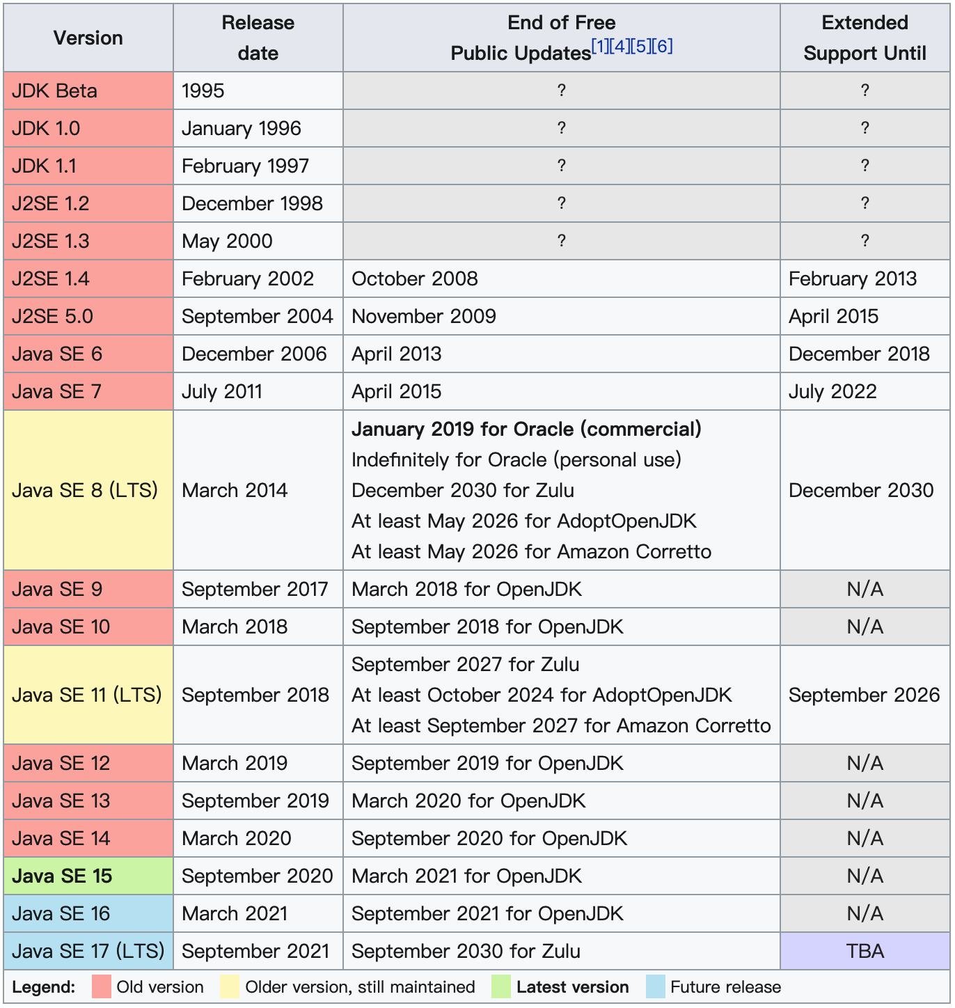 盘点 Java 开发 2020 年发生的几件大事，你必须得知道！ 