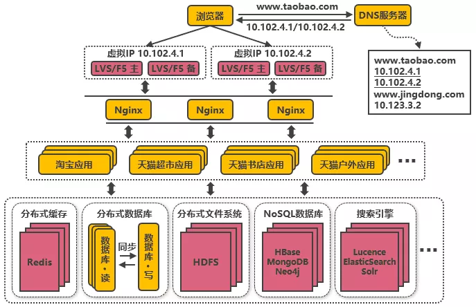 技术图片