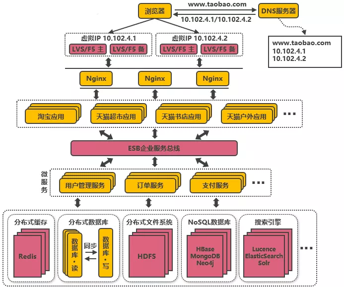 技术图片