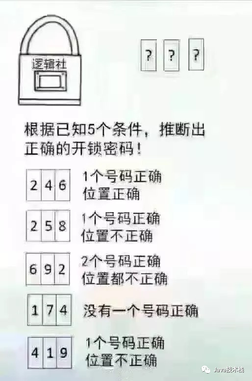 只有程序员才能看懂的题目，哈哈哈哈。。 