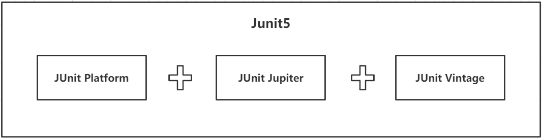 Spring Boot 集成 JUnit5，优雅单元测试！ 
