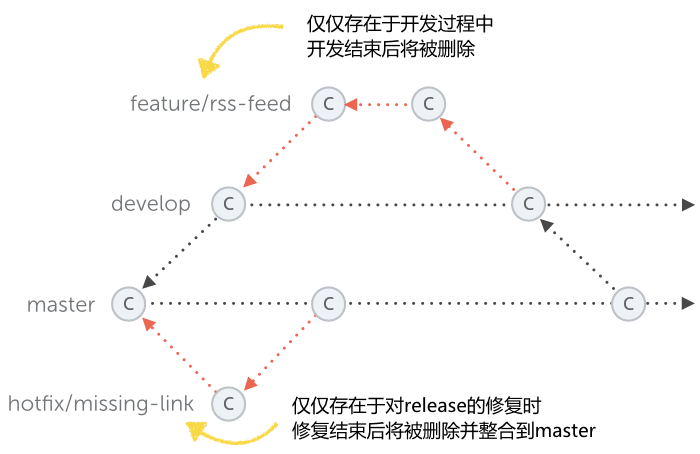 常用 Git 使用技巧，收藏了～ 