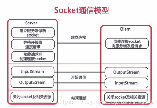 Spring Boot 集成 WebSocket，轻松实现信息推送！ 
