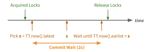 隔离性（Isolation）与一致性（Consistency）