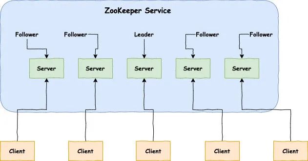 史上最便捷搭建 Zookeeper 的方法！ 